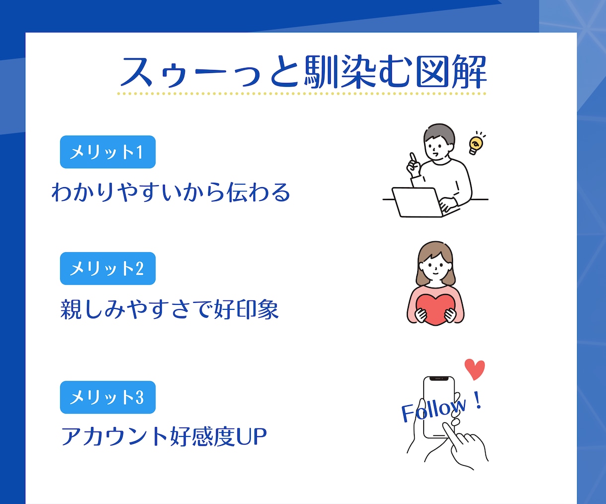 Twitter特化のわかりやすい図解を作成します わかりやすく親しみやすいデザインでアカウント好感度UP イメージ2