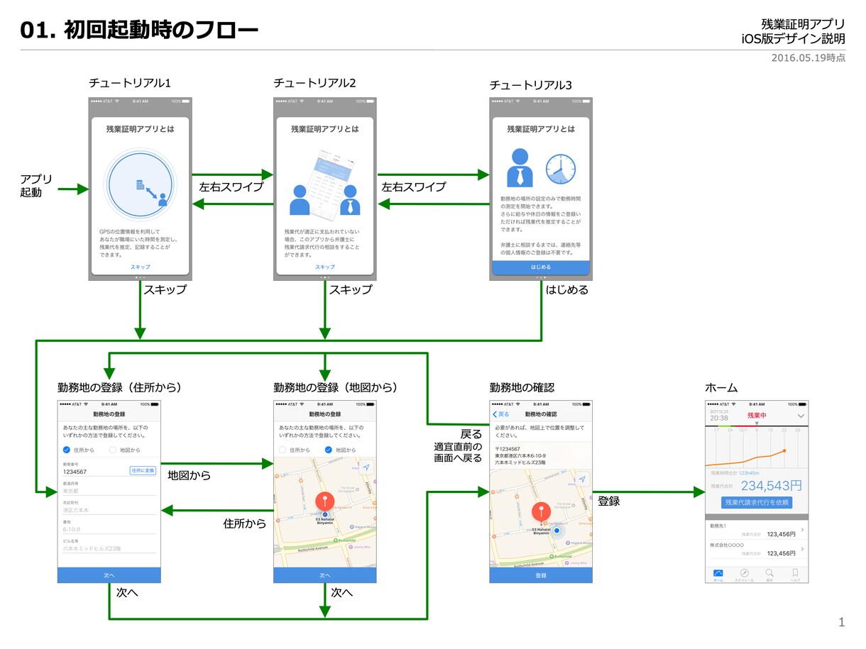UXデザインスポットコンサルお受けします UI/UXデザイン、ユーザビリティ関連のご相談をお受けします イメージ2