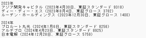 上場廃止銘柄 全107銘柄株価データ  販売します ― 市場から消えた銘柄にこそ、学ぶべき値動きがある ― イメージ7