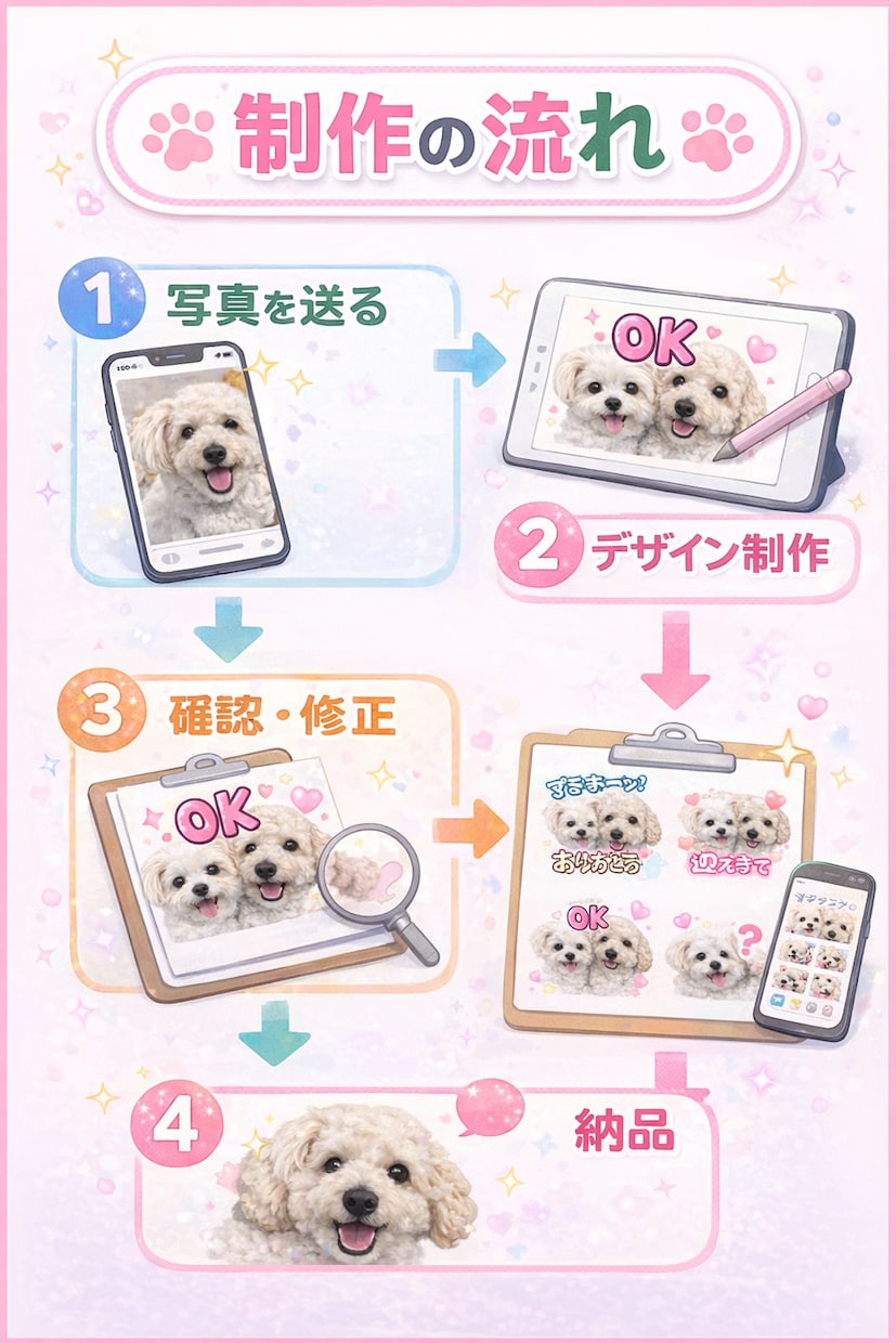 あなたのペットでLINEスタンプ作ります 毎日使いたくなるうちの子スタンプ イメージ3