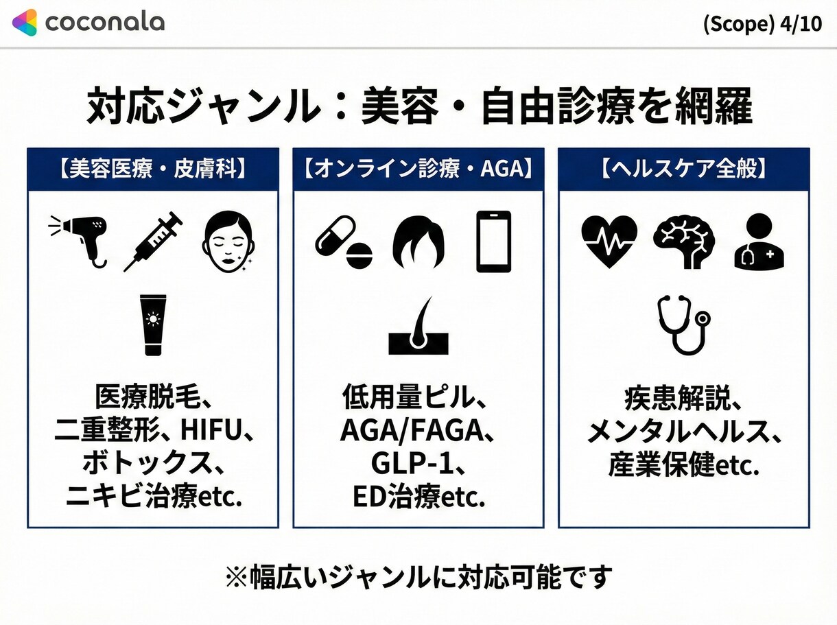 医療広告対応・看護師がSEO記事を執筆します ヘルスケア・医療・美容医療の記事が得意です イメージ2