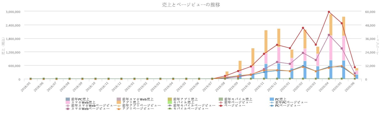 最短で作る権利収入型物販の構築をお手伝いします 仕組みで稼ぐ物販　 ～労働型物販からの脱却～ イメージ1