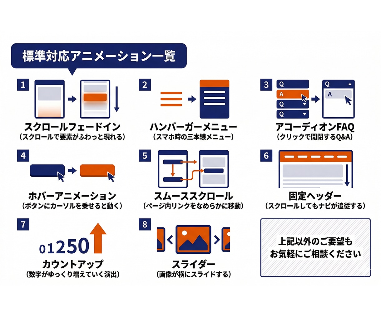 最短3日! | HTML/CSSでLP制作します スマホ(レスポンシブ)デザイン対応/1ページ完結 イメージ5