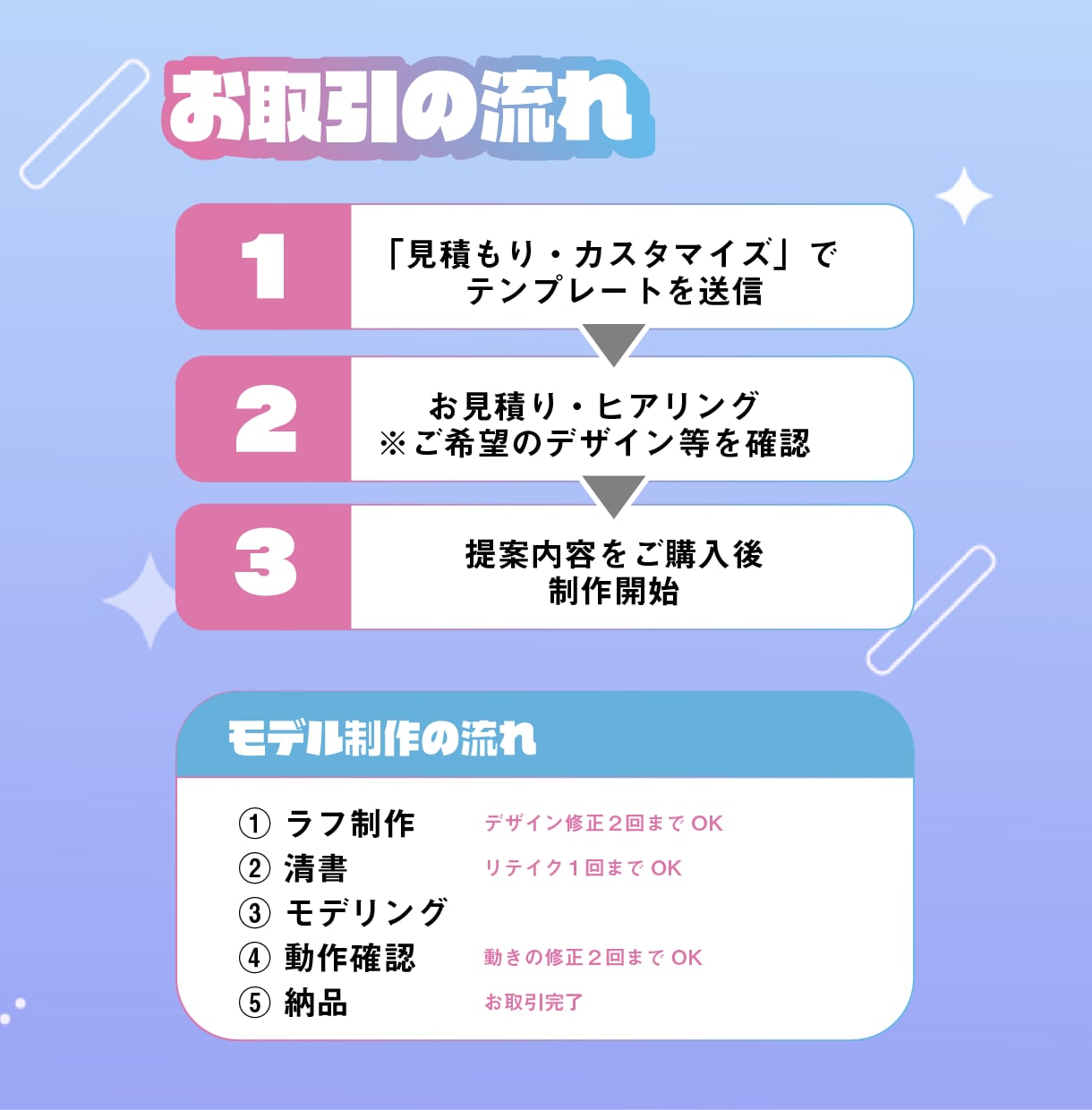 全方向最強可愛いVTuber全工程制作します 実績多数の美大卒プロが理想を形に！15万円で全て揃う！ イメージ3