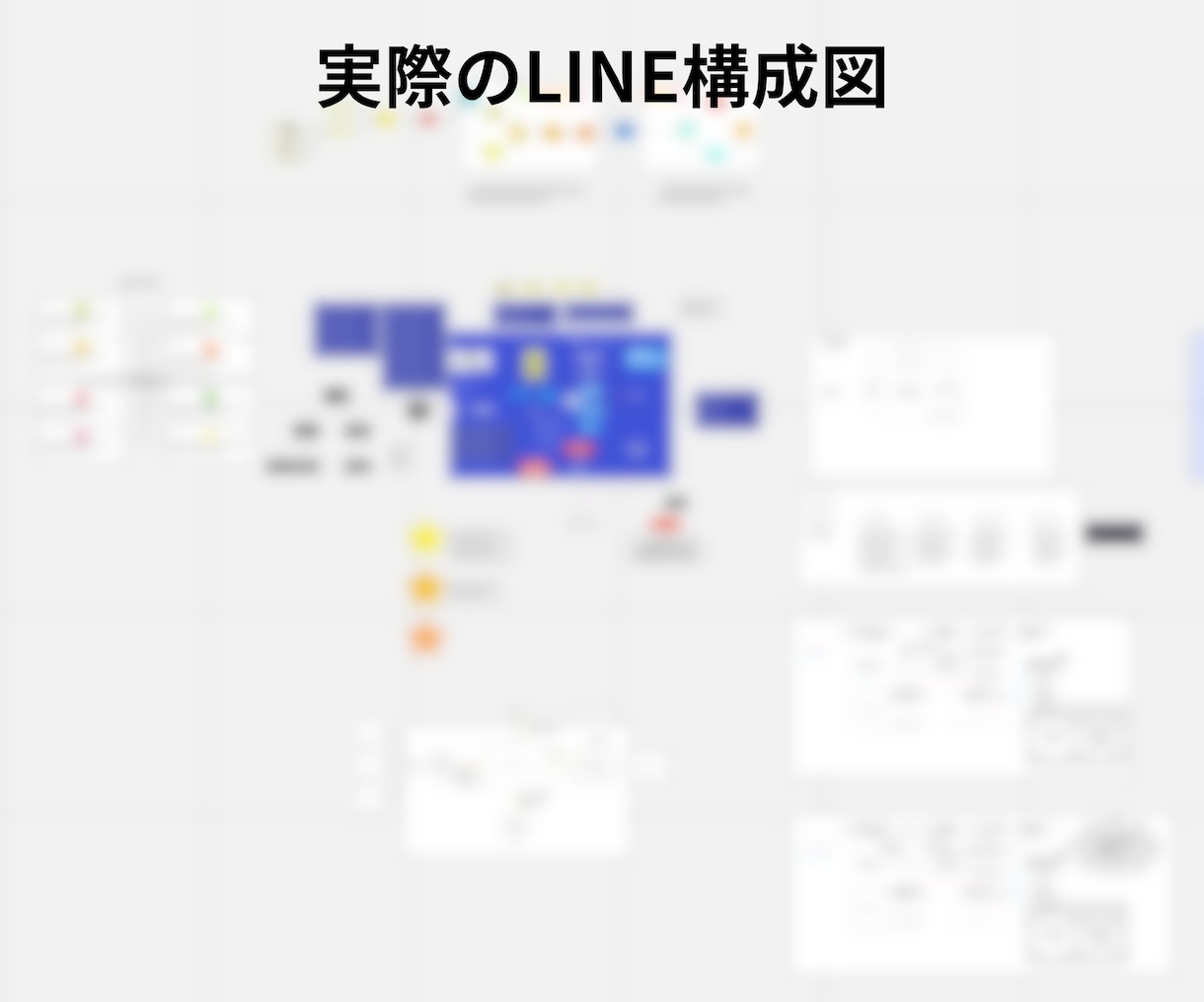 LINE集客力UP！戦略的公式アカウント設計します 集客の要、LINEマーケを相談から構築まで徹底サポート イメージ5