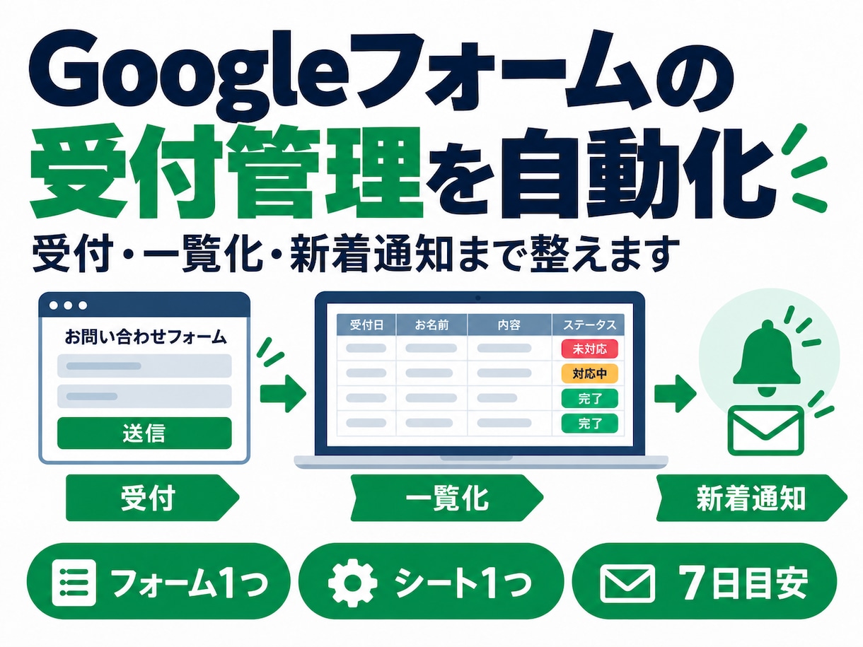 Googleフォームの受付管理を自動化します 受付・一覧化・新着通知までまとめて整えます イメージ1