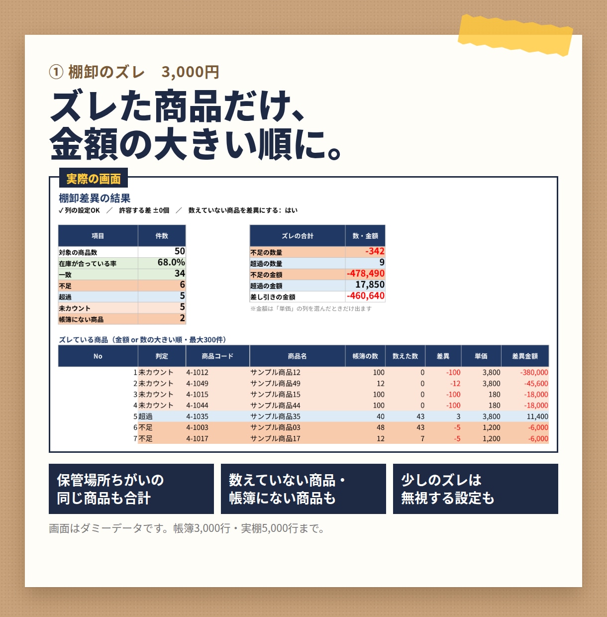 在庫のExcel作業を貼るだけで自動化します マクロなし。いつものデータを貼るだけで結果が出ます イメージ4