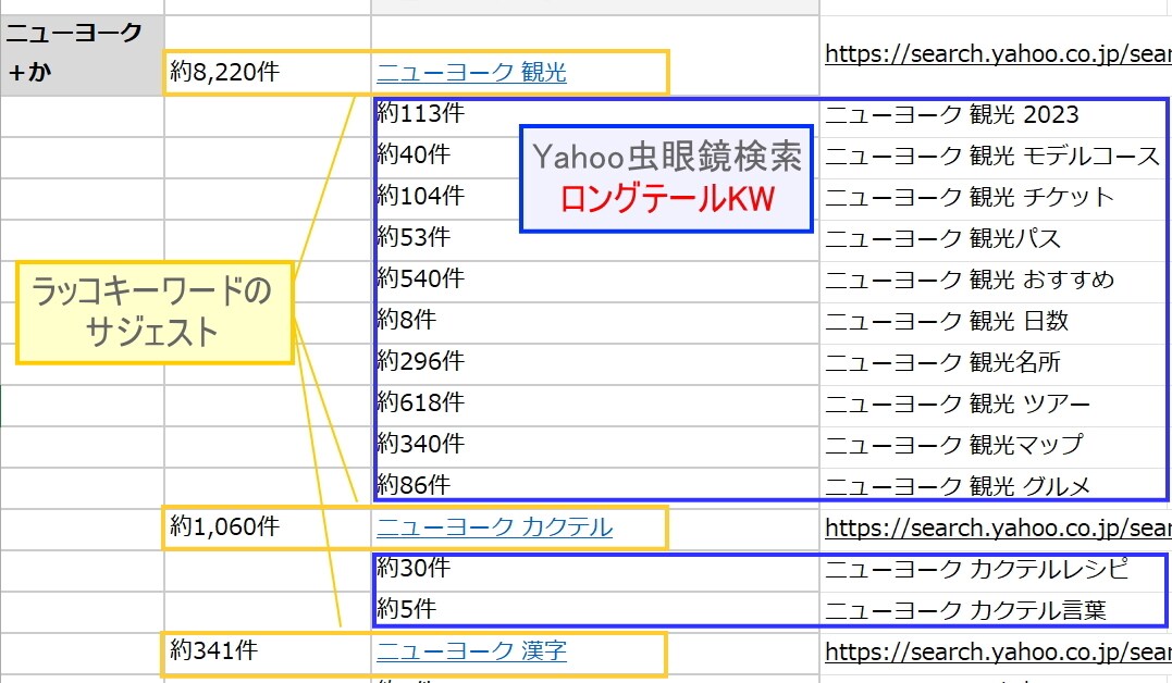 競合サイトが少ないお宝キーワードを探します ※今現在どこにも類似サービス無し イメージ1
