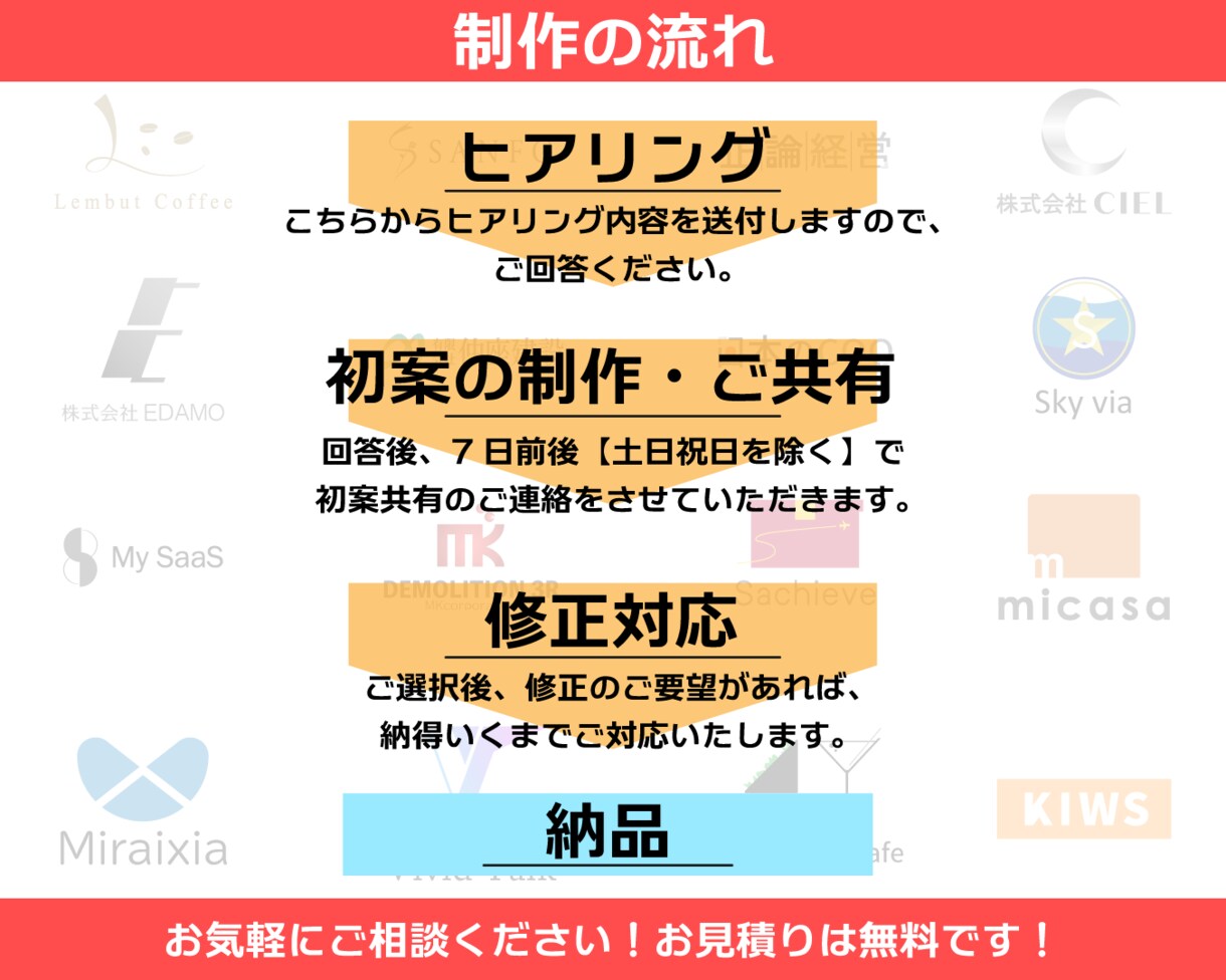 初案7案作成！プロがシンプルなロゴをご提案します 【総合実績400件以上】【高品質】【起業者にオススメ】 イメージ4