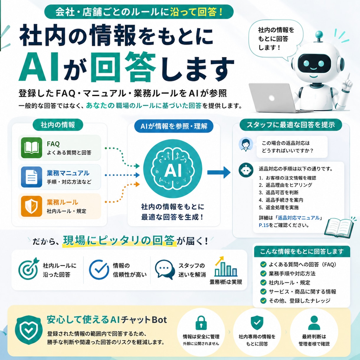社内マニュアル・FAQをAI Bot化します マニュアル・業務ルール・FAQをAIが回答 イメージ4