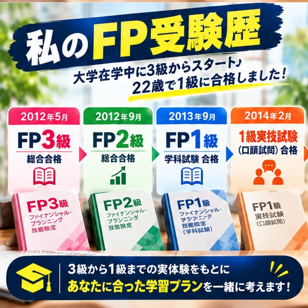FP3級から1級まで資格取得・勉強相談に乗ります 大学4年の22歳で1級合格｜初挑戦から勉強法・ステップアップ イメージ5