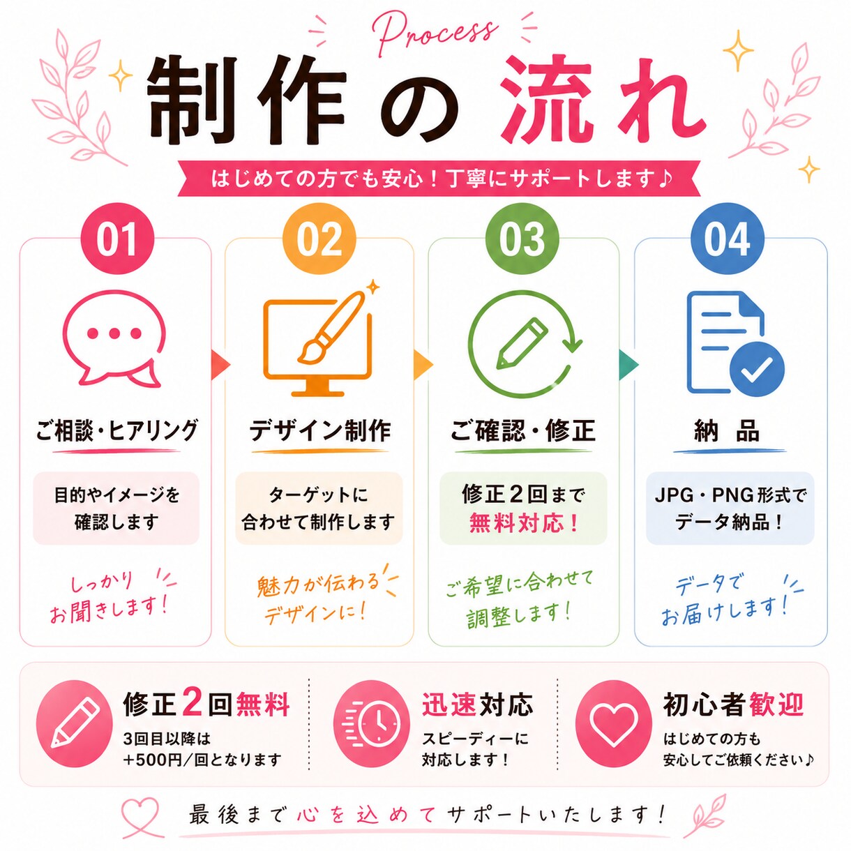 女性向けのバナー・アイキャッチ制作します SNS・広告・Web画像など幅広く対応◎ イメージ3