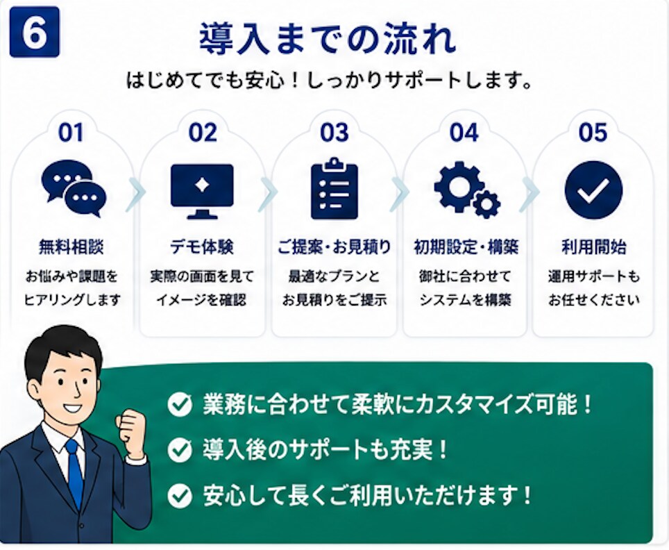御社専用の業務管理システムを構築します 顧客・案件・書類・タスクをひとつにまとめます イメージ6