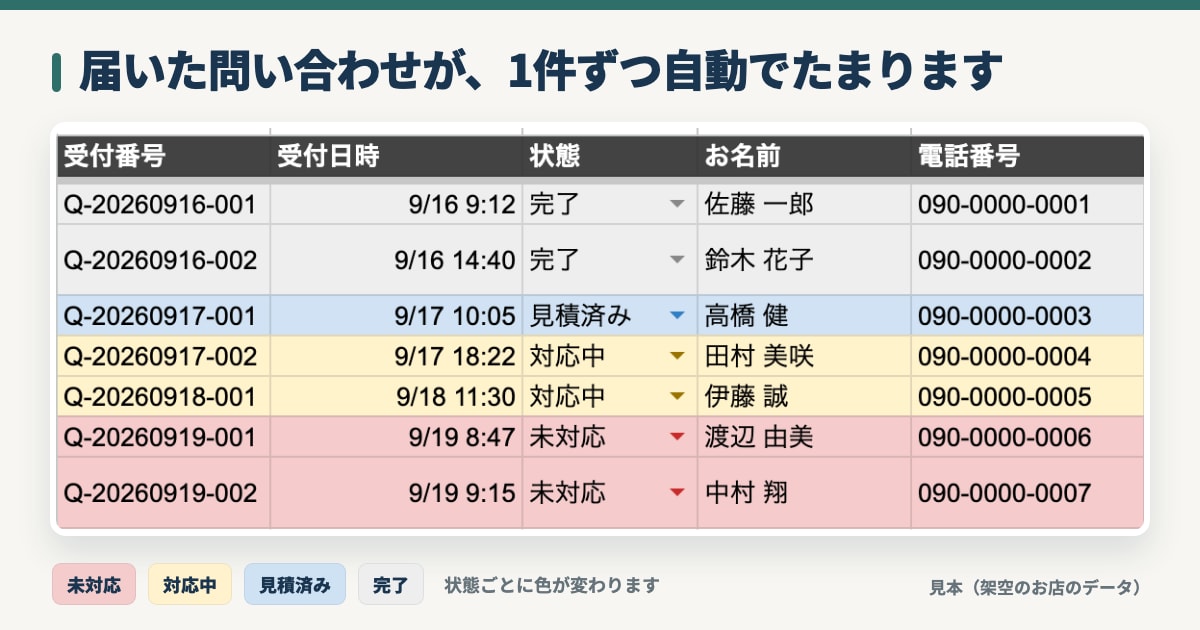 問い合わせを自動でスプレッドシートにまとめます 返信・見積りの出し忘れに気づける一覧を作ります イメージ3