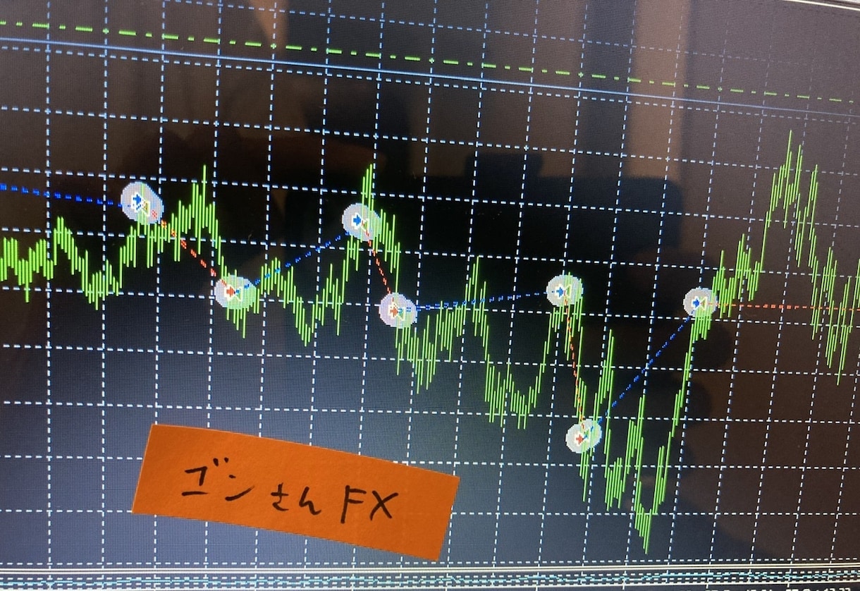 究極の無裁量‼️トレード手法教えます FX専業が普段使っているシンプルな手法を教えます。 イメージ2