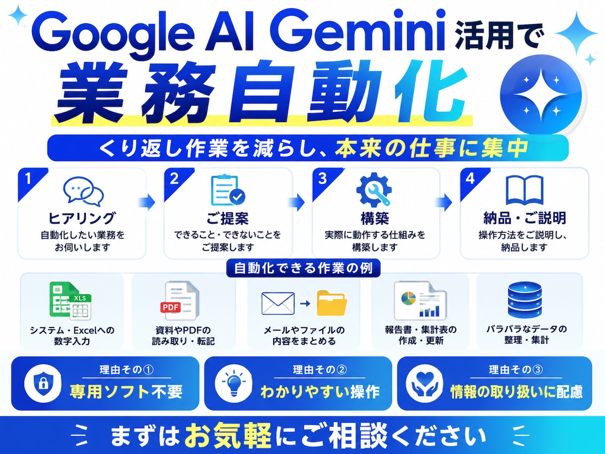 その手入力もう卒業！書類作業をAIにおまかせします 毎日の入力・転記・書類整理をGeminiでまるっと自動化 イメージ3