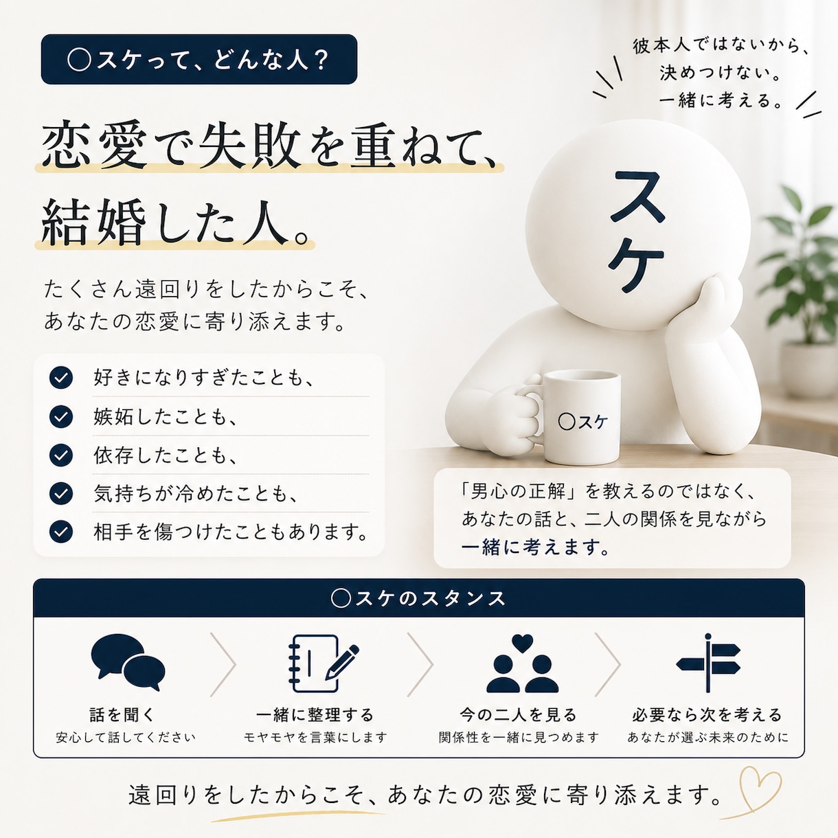 男性目線で恋愛相談を3日間一緒に考えます チャット相談で男性心理も見ながら、彼との今を一緒に整理します イメージ3