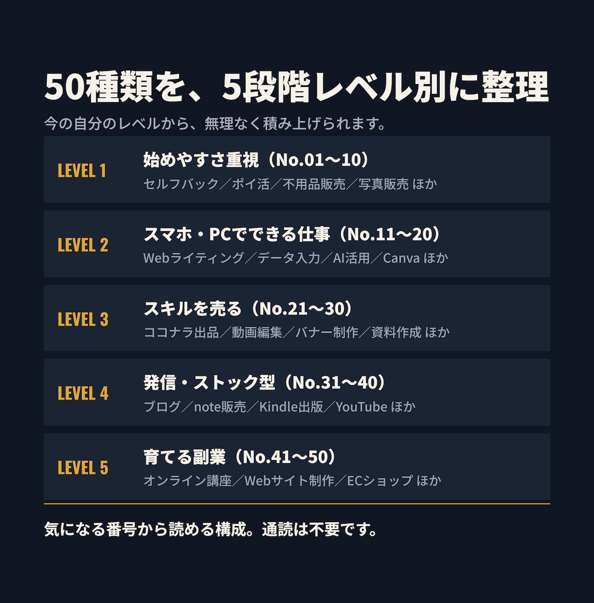 再販OK!副業初心者向け50選を販売します スマホで始めやすい副業を厳選！購入後は再販用にも活用OK イメージ3