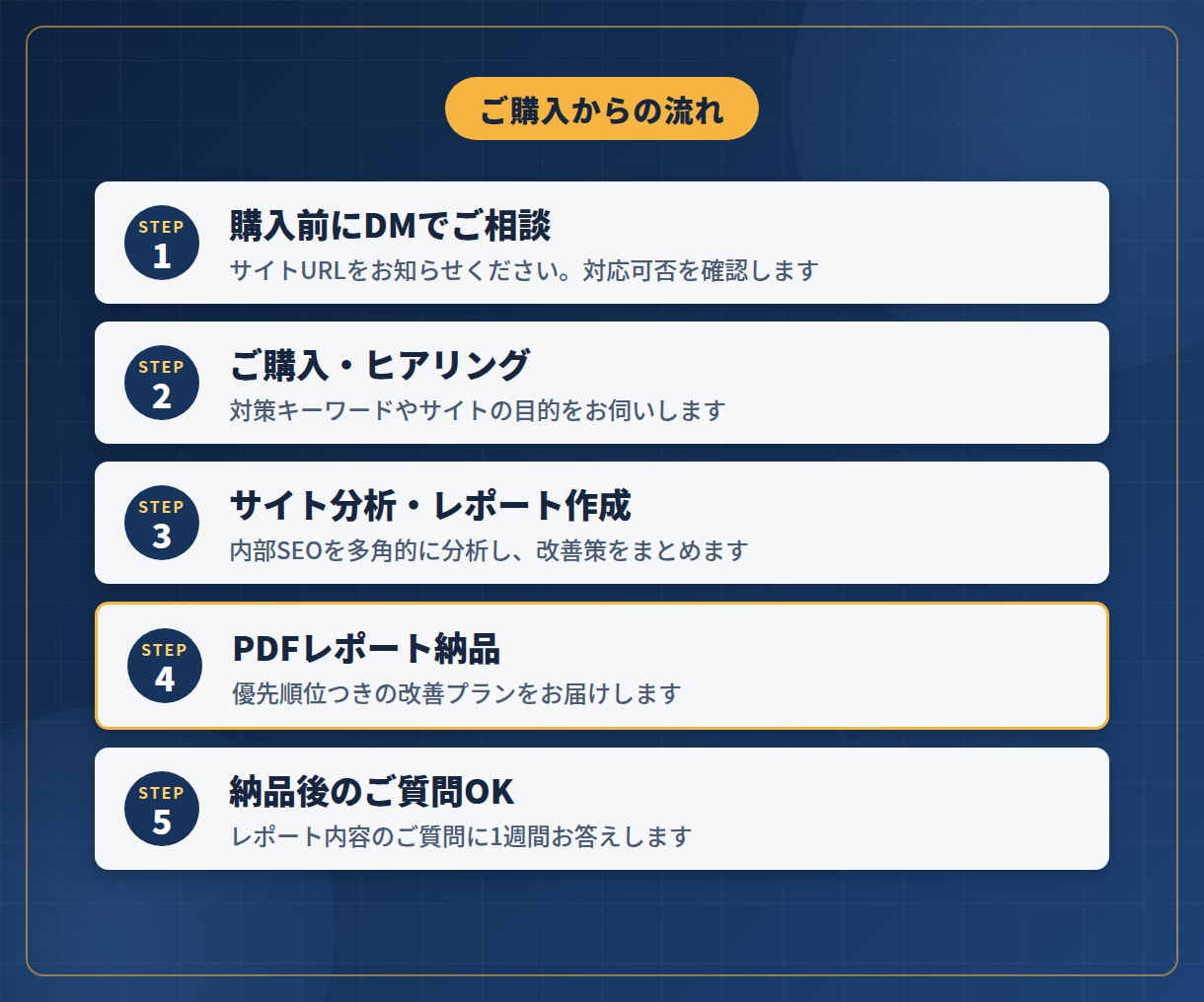 サイト分析+内部SEO診断レポート作ります 貴サイトのSEO対策を徹底分析・改善点をアドバイスします イメージ4