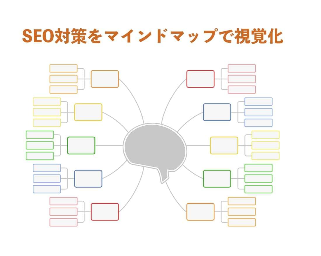 SEO対策コンサル・マインドマップで視覚化します どうやってSEO対策をしていったらいいか方向性をお伝えします イメージ1