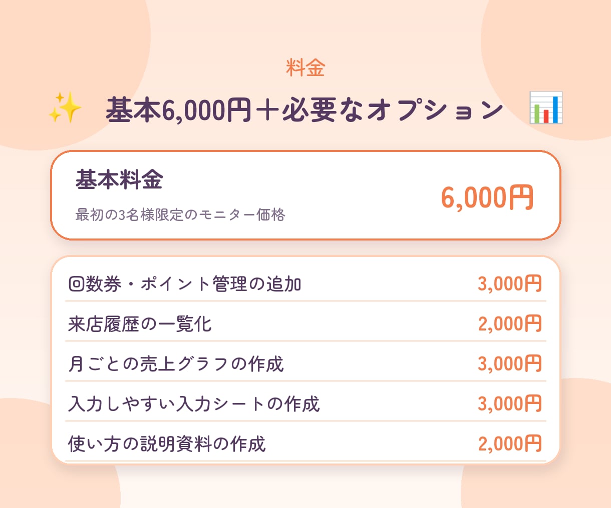顧客・売上の管理表を作成し自動集計します 来店履歴と売上が、入力するだけでまとまります イメージ5