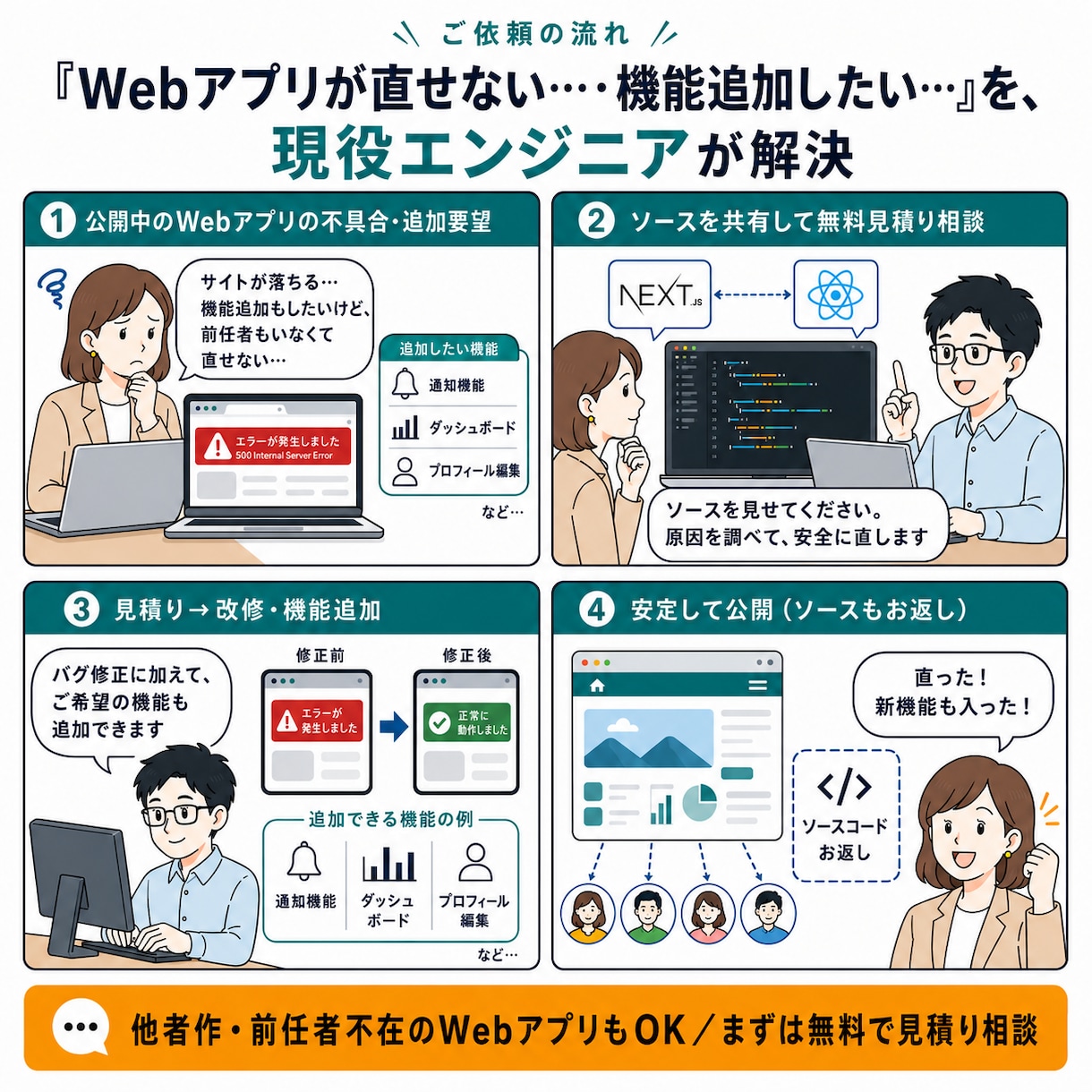 Webアプリを改修・機能追加します 現役大手SIer×個人アプリ10本｜Web改修・機能追加 イメージ2