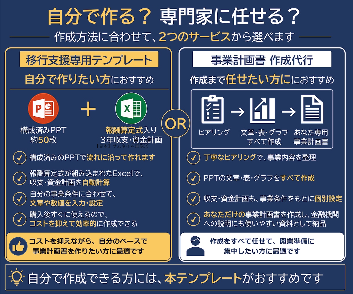 就労移行支援の事業計画書テンプレを販売します 構成済みPPT約50枚＋報酬算定式入り3年収支・資金計画 イメージ7