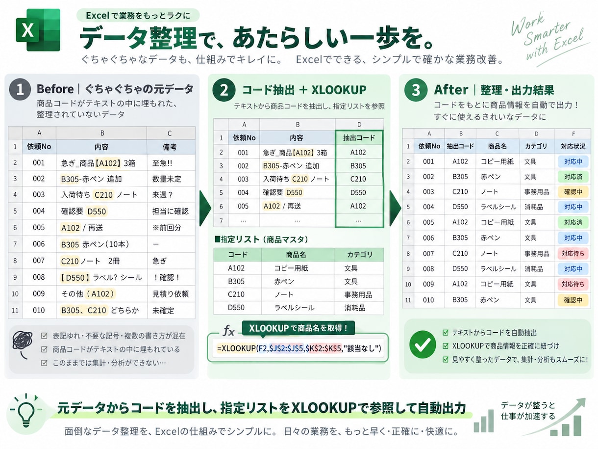 Excelのデータ整理・集計・表作成を代行します 関数設定、データ整理等、面倒なExcel作業に対応します！ イメージ3