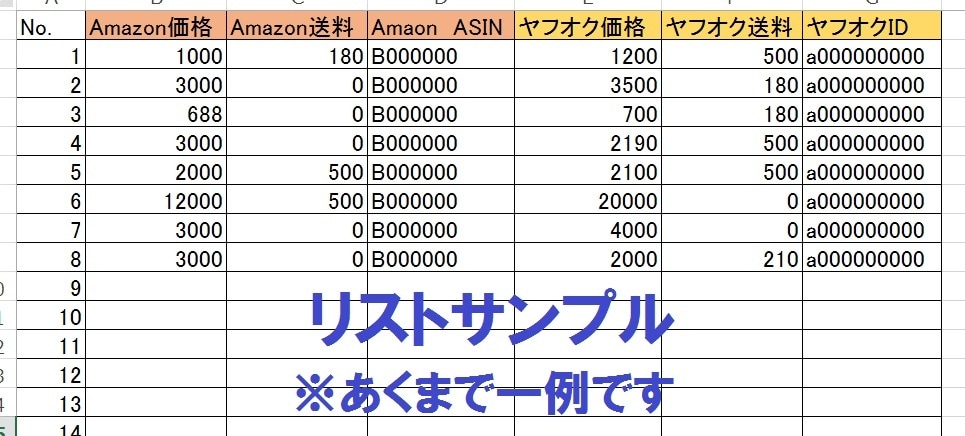 せどりバイヤー必見★商品の価格調査しリスト作ります 50商品から価格調査します。外注化でせどりの手間を大幅削減！ イメージ2