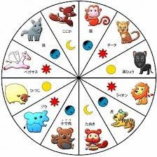 あなたと気になる人の相性を教えます イメージ1