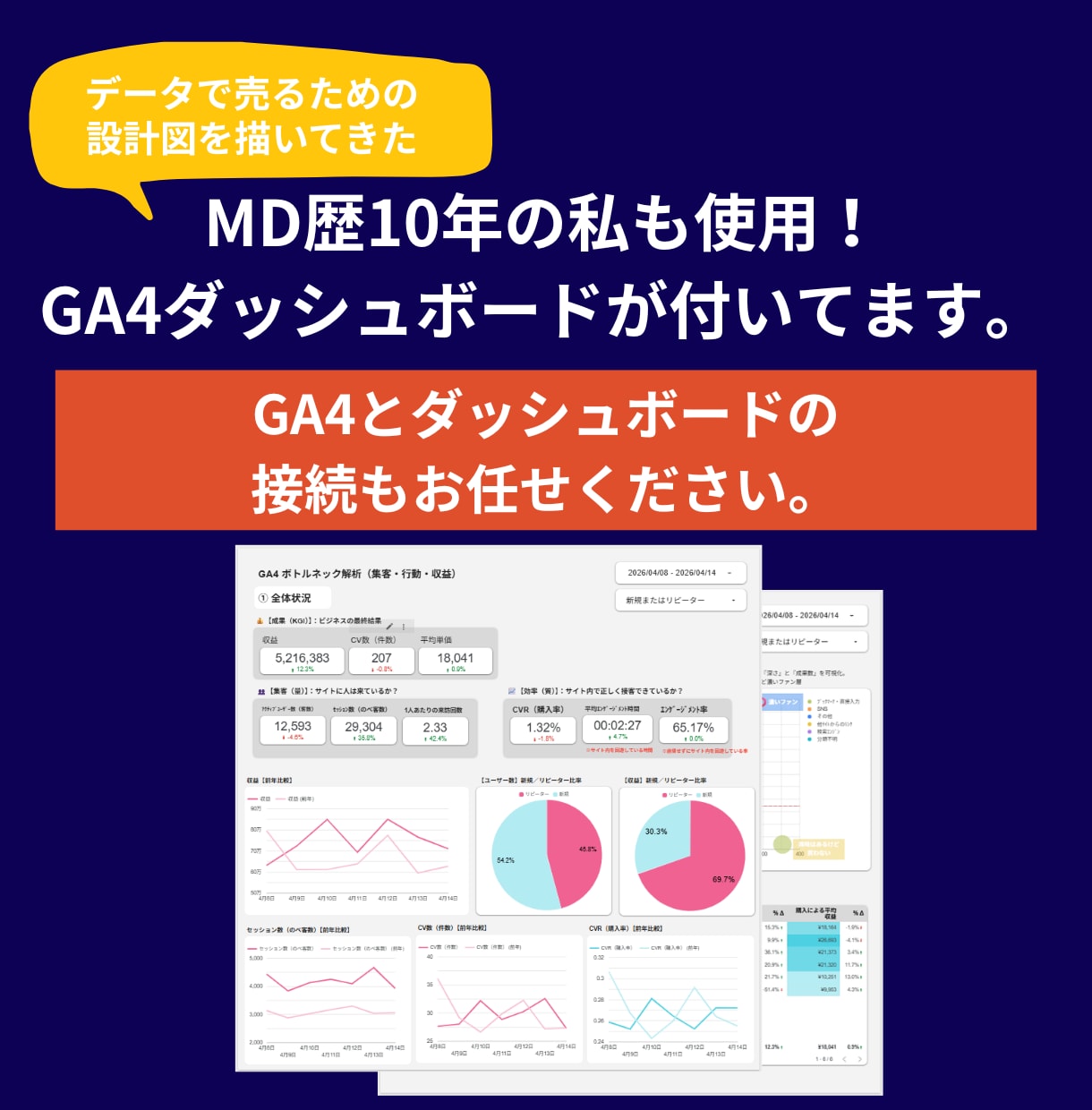GA4からサイト改善の次の一手を提案します 複雑なGA4から必要な数字だけ可視化したダッシュボード導入！ イメージ3
