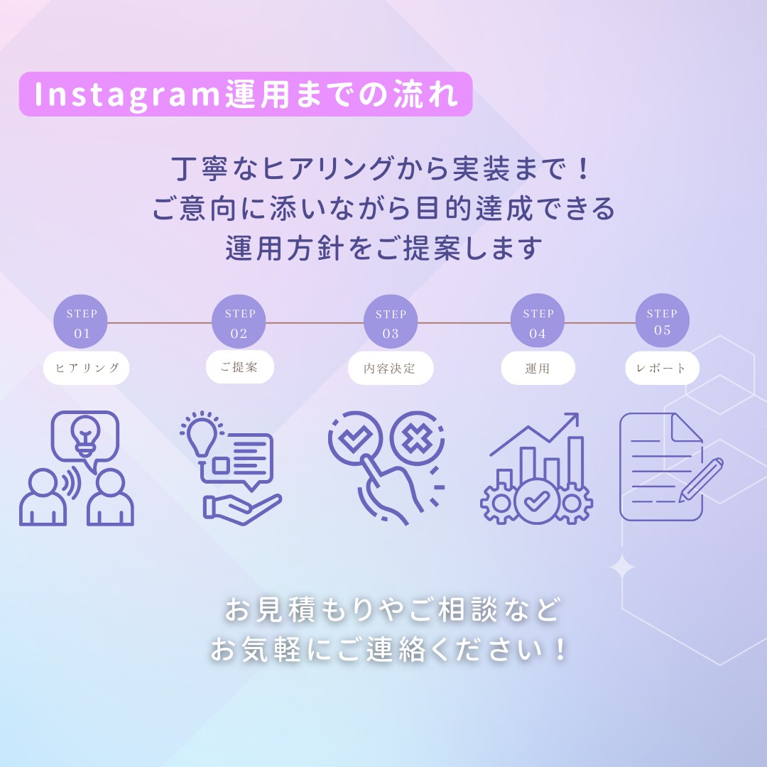 InstagramマーケターがSNS運用代行します ご要望を丁寧に実行させていただきます イメージ3