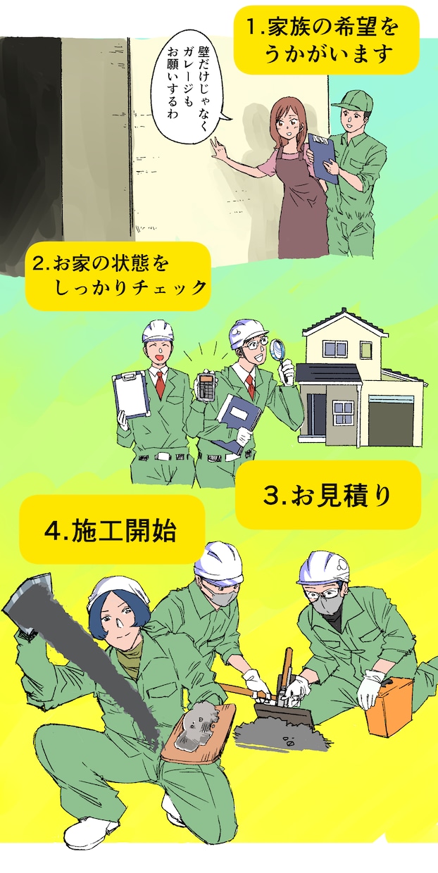 3周年記念/限定で19万円でマンガLP制作します 19万円でマンガLP制作 /通常22万円が今だけ3万円OFF イメージ7