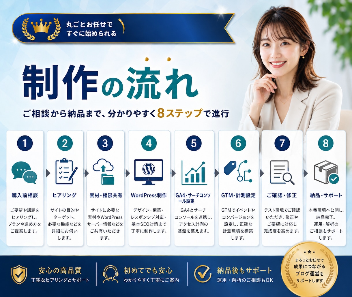 WordPressブログと計測環境を構築します 制作・GA4・サーチコンソール・GTMまで一括対応 イメージ7