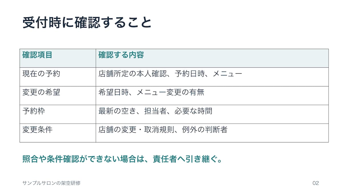 美容室の受付手順を新人向け5枚にまとめます 店長のメモを手順書と確認表に整理します イメージ1