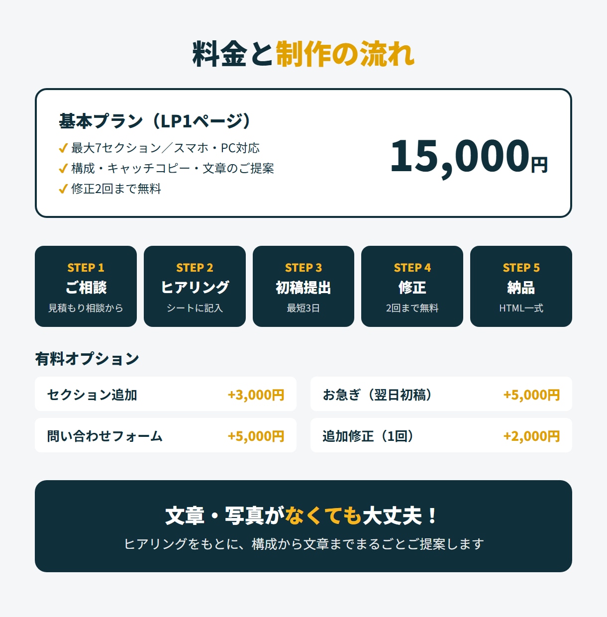 スマホ対応の集客LPを最短3日で制作します 店舗・個人事業主さま向け｜予約・問い合わせが増える1枚ページ イメージ5