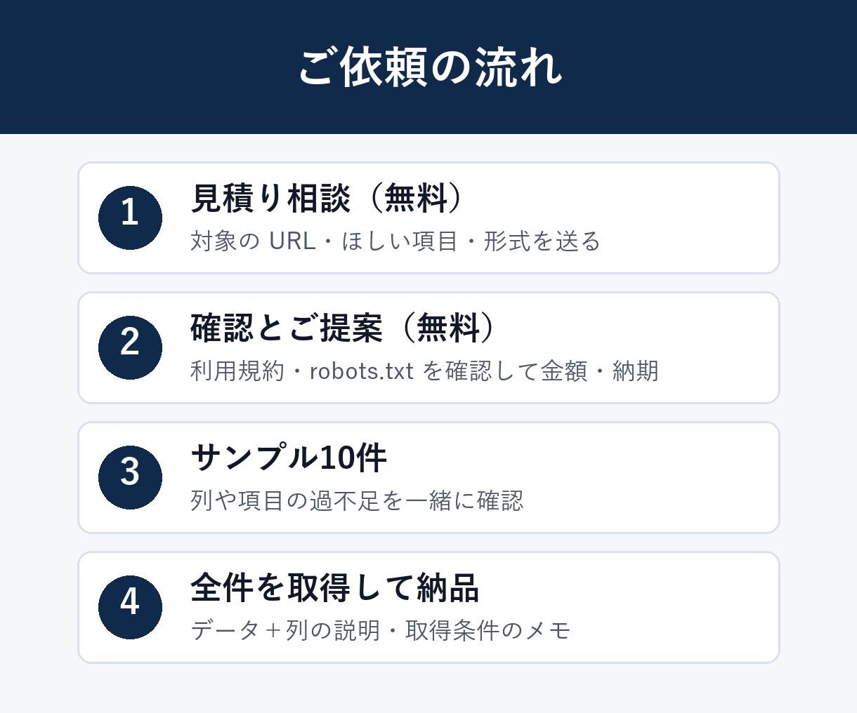 Webサイトの公開データをCSV・スプシにします 規約と負荷を確認してから取得。定期実行・保守も相談可 イメージ5