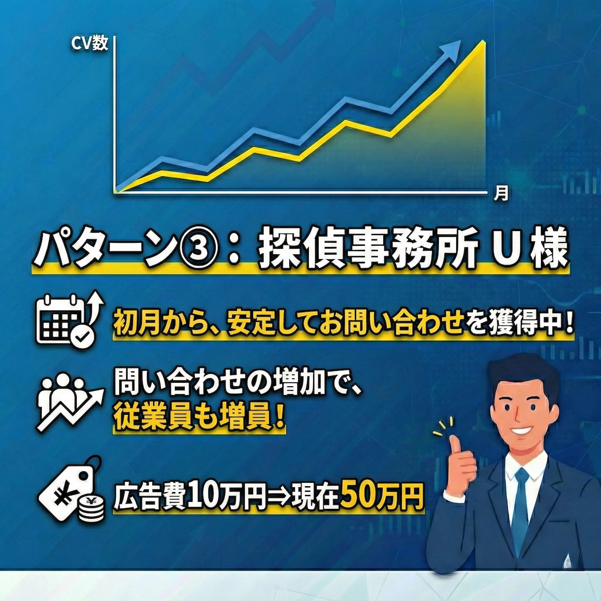 格安でリスティング広告の"運用"代行します 運用歴3年の"現役"運用者がリスティング広告運用を代行！ イメージ6