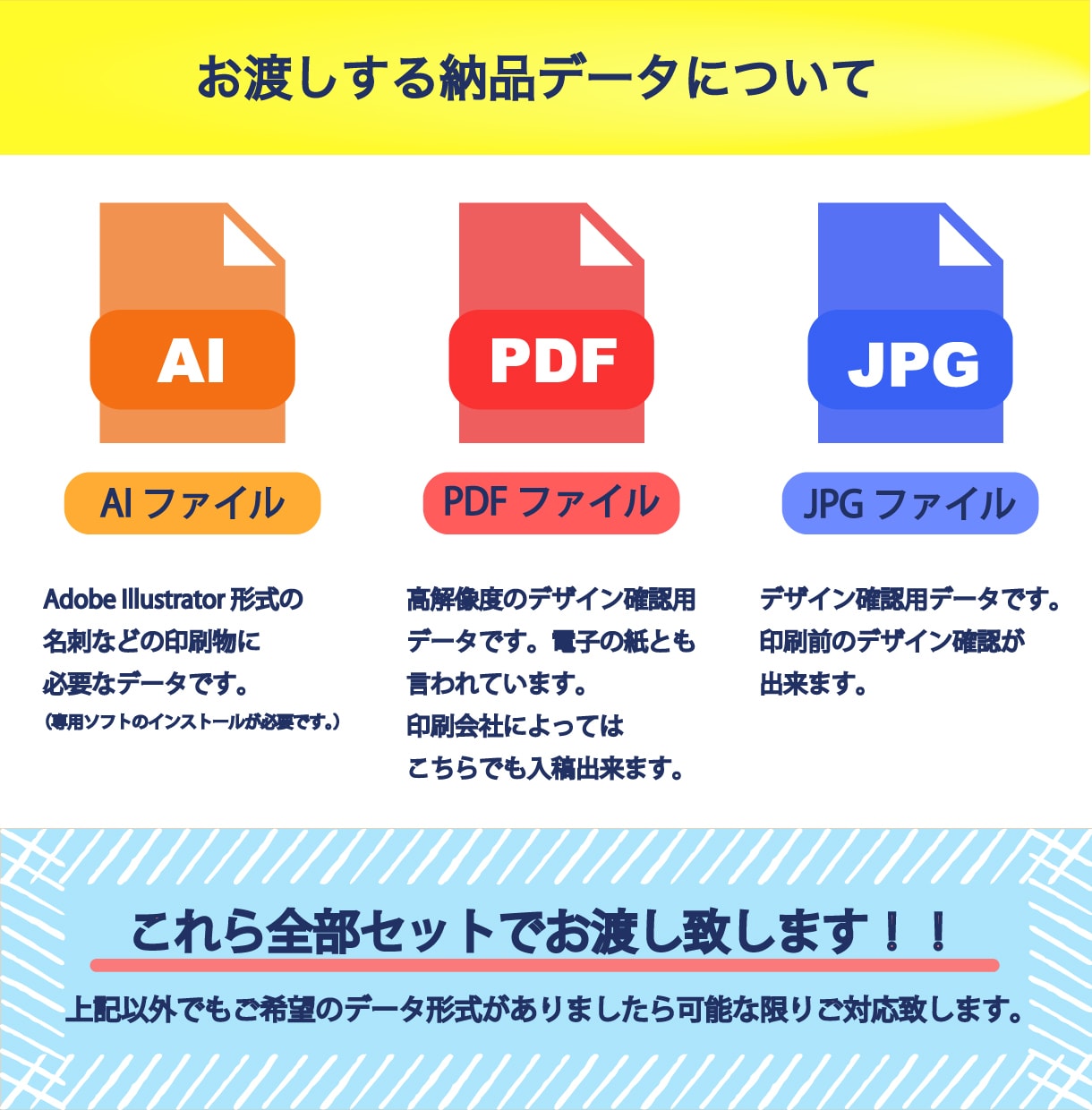 記憶に残る名刺・カードでライバルと差をつけます 現役デザイナーが印象に残るPRツールを修正無制限で対応！ イメージ5