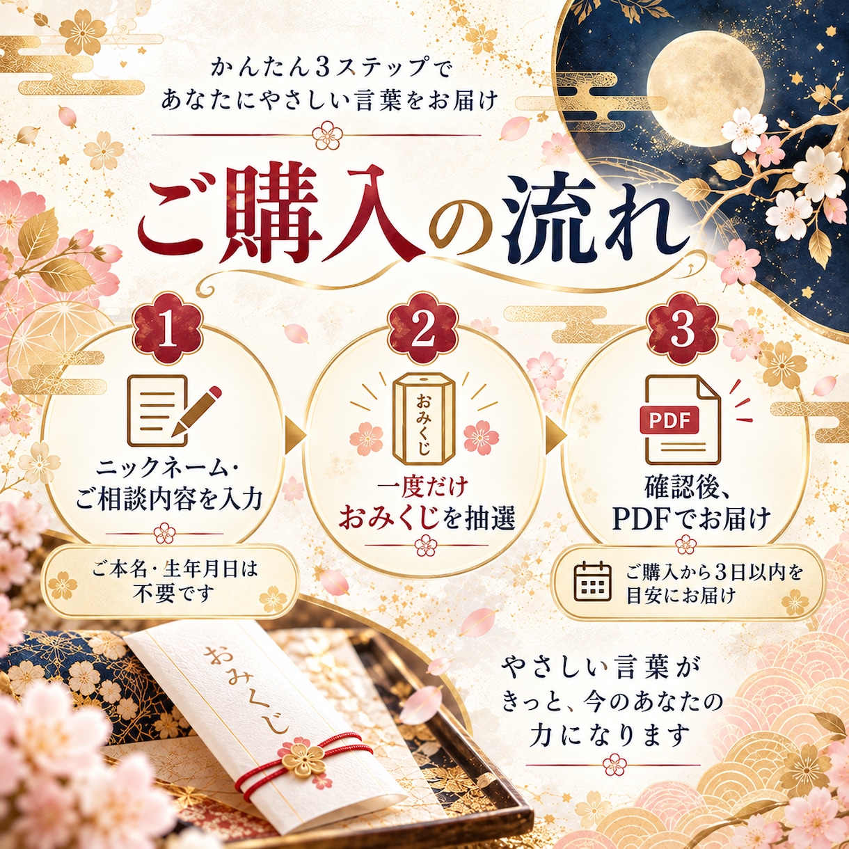 10項の運勢と7日間の行動指針をおみくじで届けます 10項目の運勢と、明日からできる7日間の小さな一歩をお知らせ イメージ3