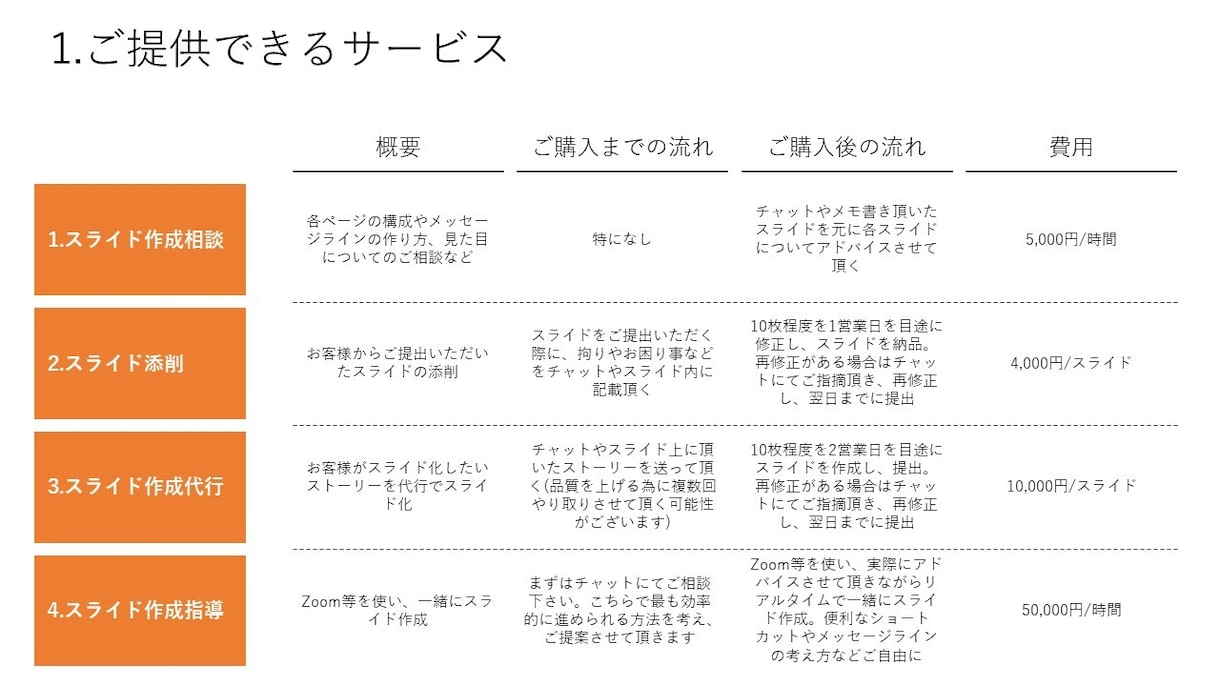 PowerPointを使った資料作成をします 現役経営コンサルタントによるPPT添削・作成・指導 イメージ2