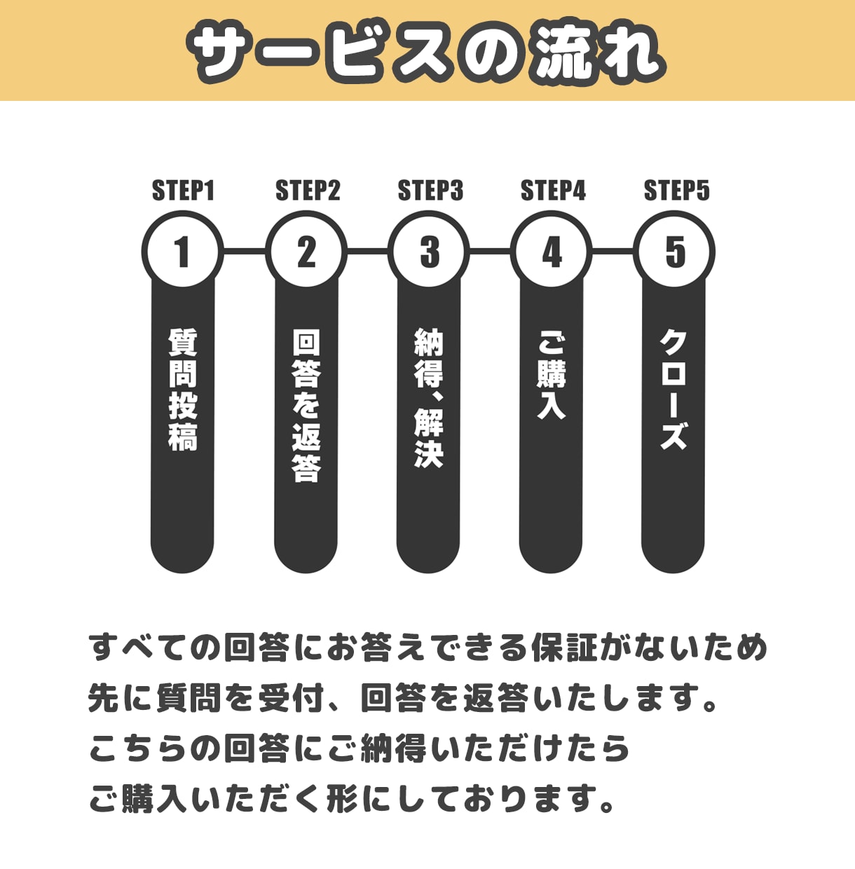 初心者歓迎！Blenderのお悩み相談承ります 参考書や解説サイトを見てもわからない所をサポートします！ イメージ2