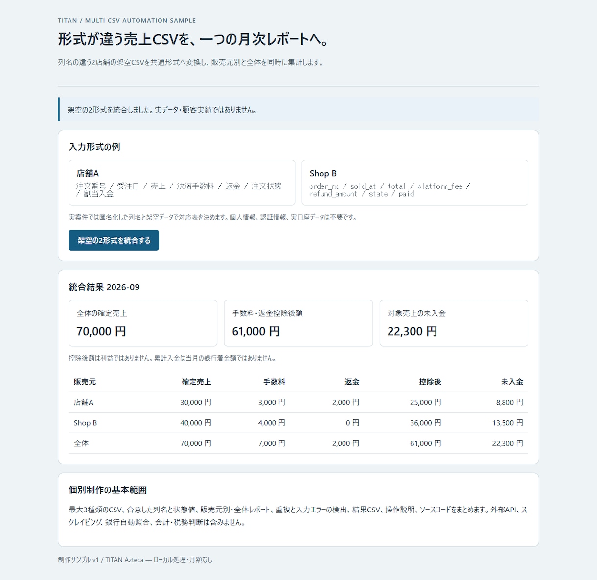 複数の売上CSVを1つの月次表へ自動統合します 最大3形式の列名差と重複を確認して集計 イメージ2