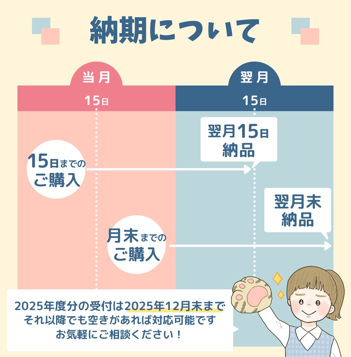 フリーランスの経理コーチが記帳をサポートします 帳簿づけに迷わない仕組みをつくる記帳代行 イメージ4
