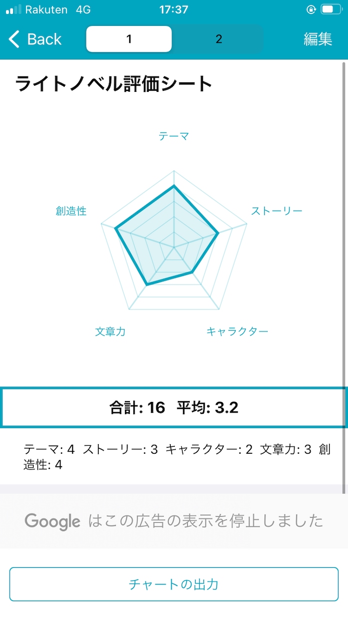 短編小説の感想をお送りします レーダーチャート付きの分析と共に感想を送ります。 イメージ1