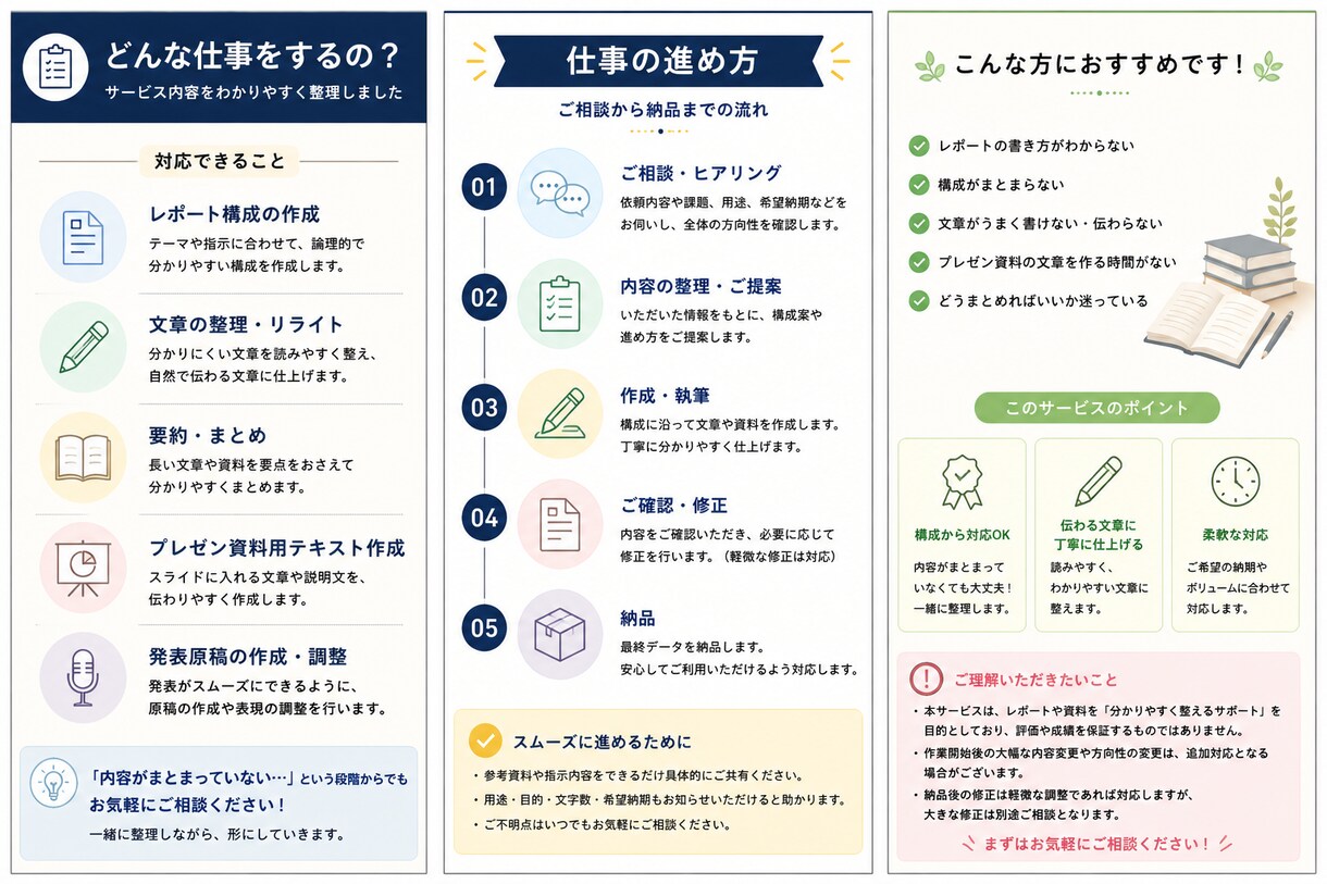 レポート・プレゼンを“評価される形”に整えます 「伝わる形に整えて、評価されやすいレポート・資料に。」 イメージ2