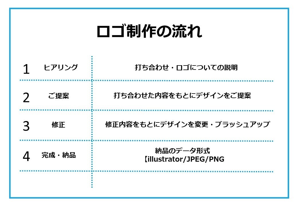 想いを形に愛されるあなただけのロゴを制作します 言葉にならない「想い」を形に。あなた以上にあなたらしいロゴを イメージ10