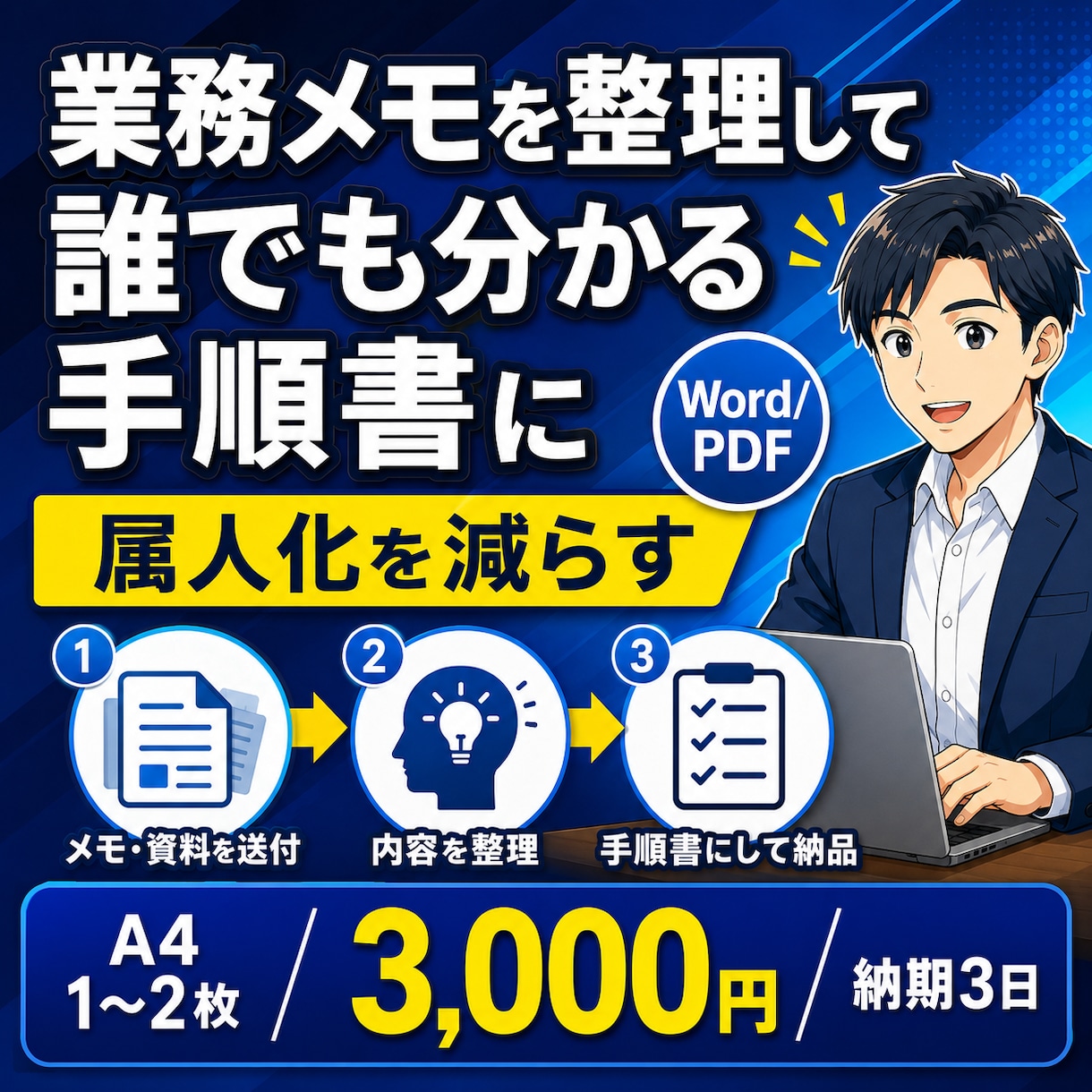 業務メモを整理して誰でも分かる手順書を作ります 属人化を減らし、誰でも同じ判断ができる形にします イメージ1