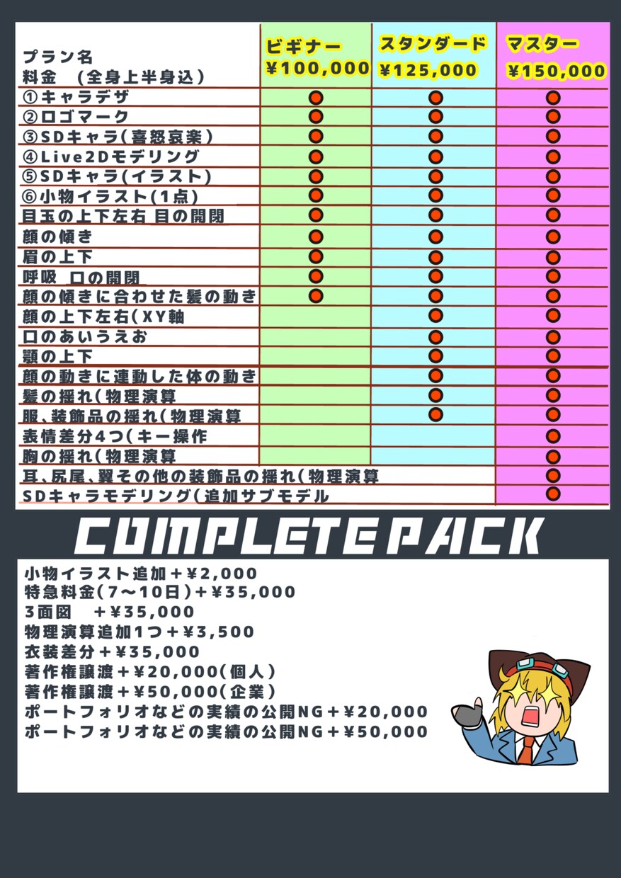 初心者必見！Vtuber出来るまでサポートします Vtuberを始めるのに必要なものが揃います！お任せください イメージ4