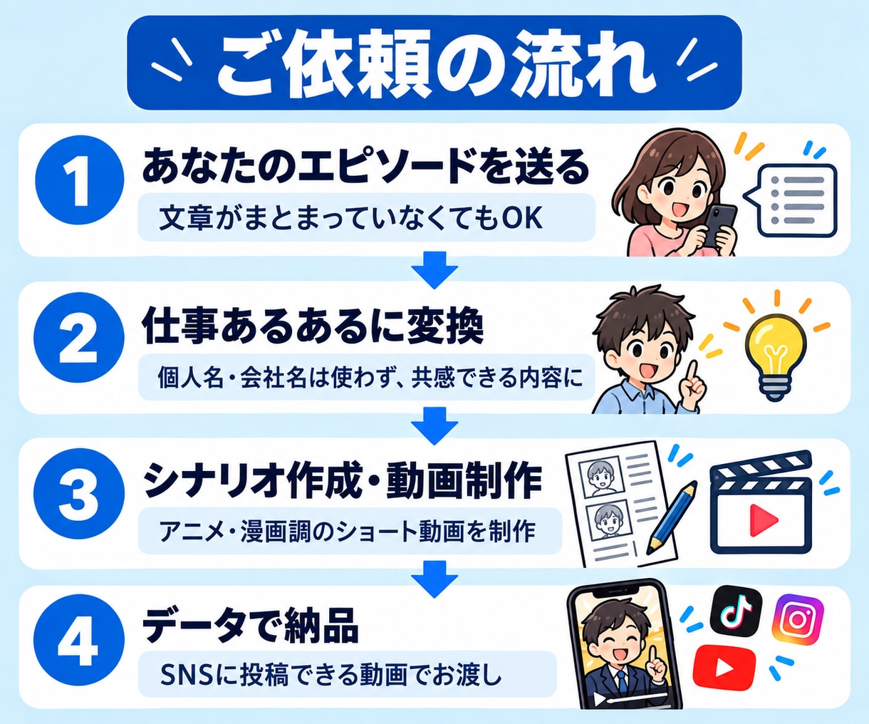 職場のモヤモヤをあるある動画にします 上司・同僚・部下への本音を笑える動画に変えます イメージ2